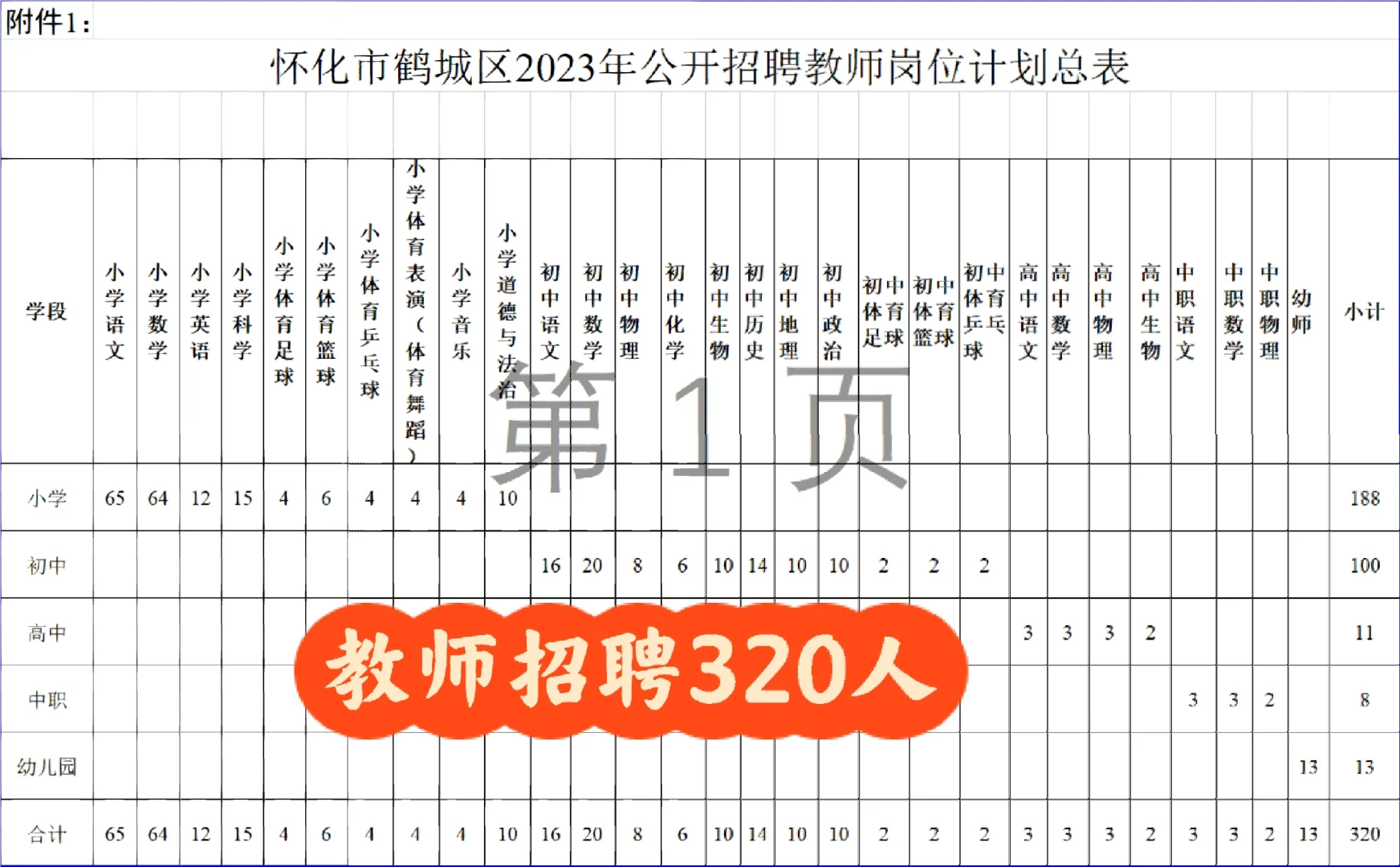 怀化市鹤城区招聘教师320人