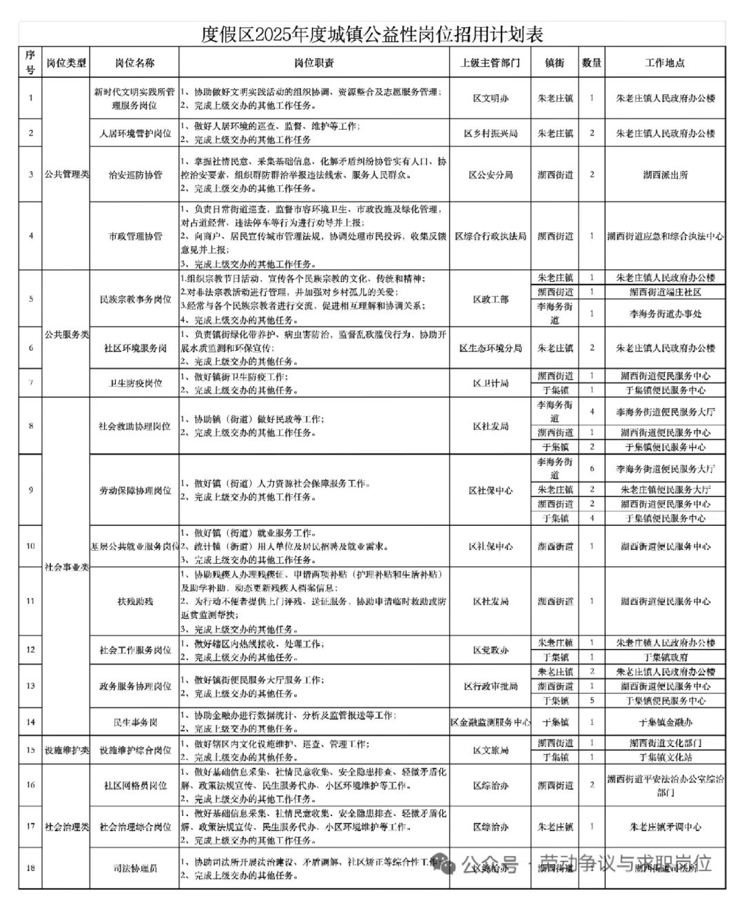聊城度假区管委会招165人