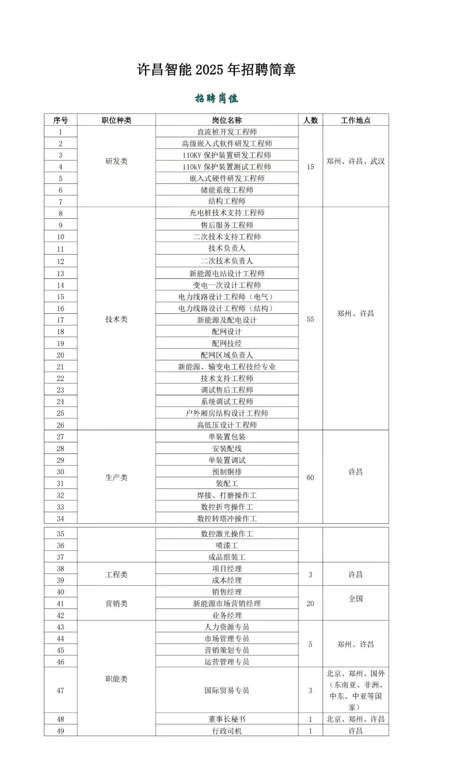 许昌智能继电器股份公司2025年招聘公告！