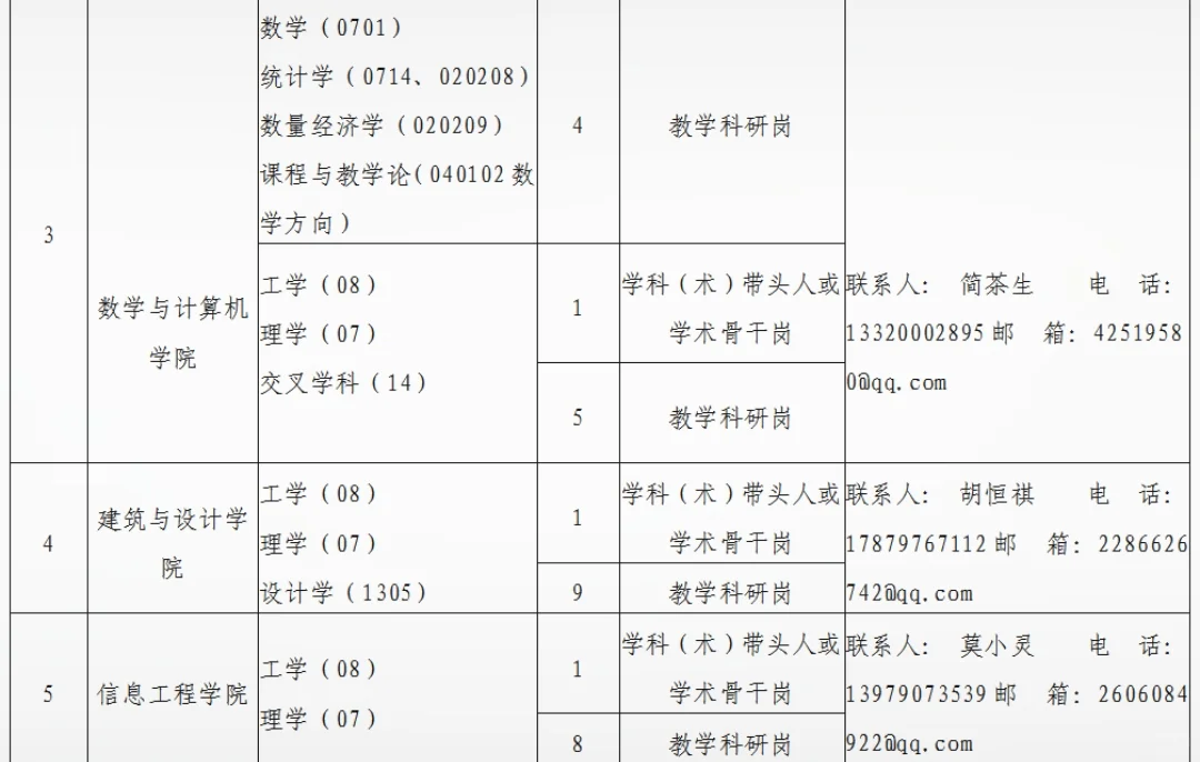 招69人！2025年新余学院高层次人才招录