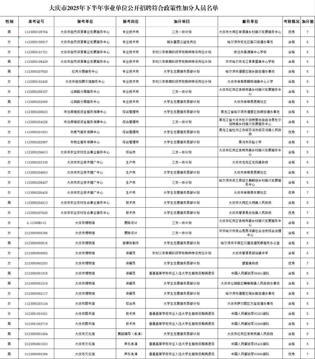 【加分】大庆市2025年下事业单位公开