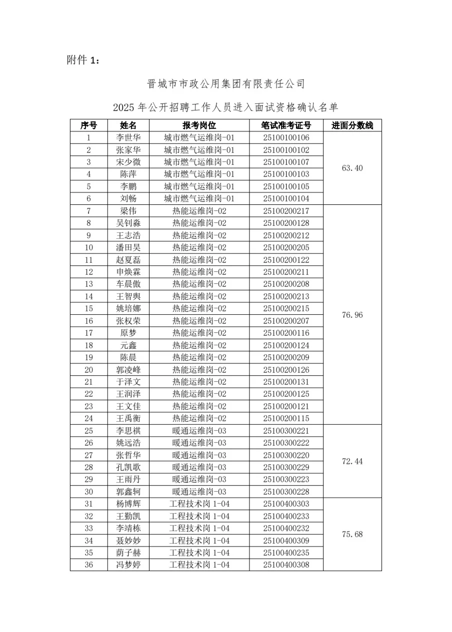 市政名单
