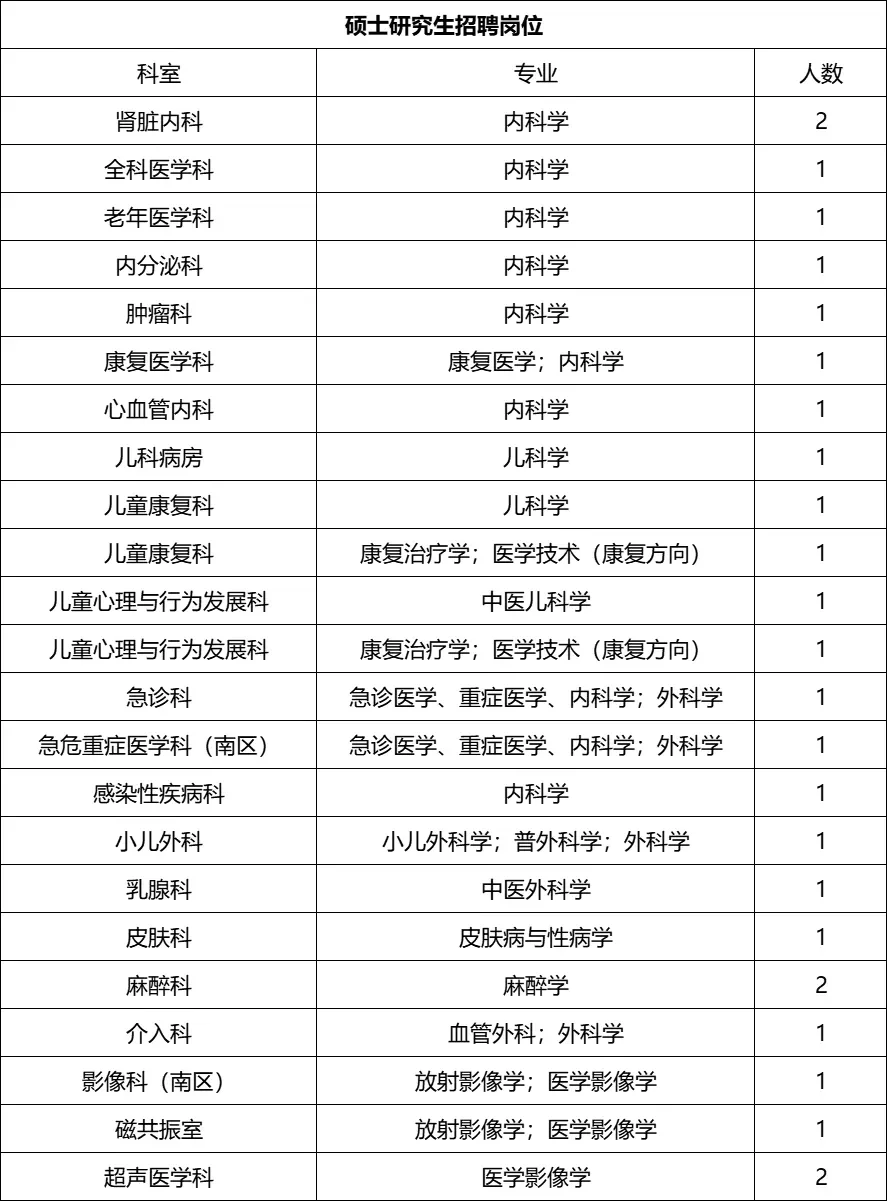 三甲！黄河三门峡医院2026校园招聘！
