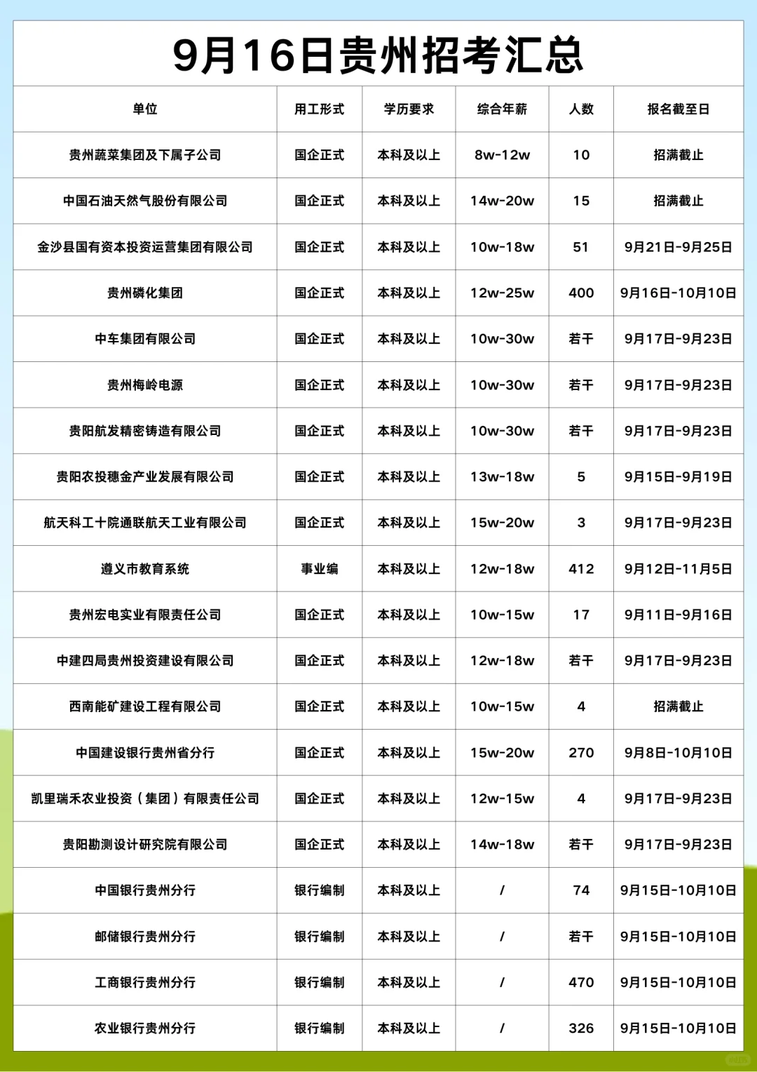 9月16日贵州招考汇总
