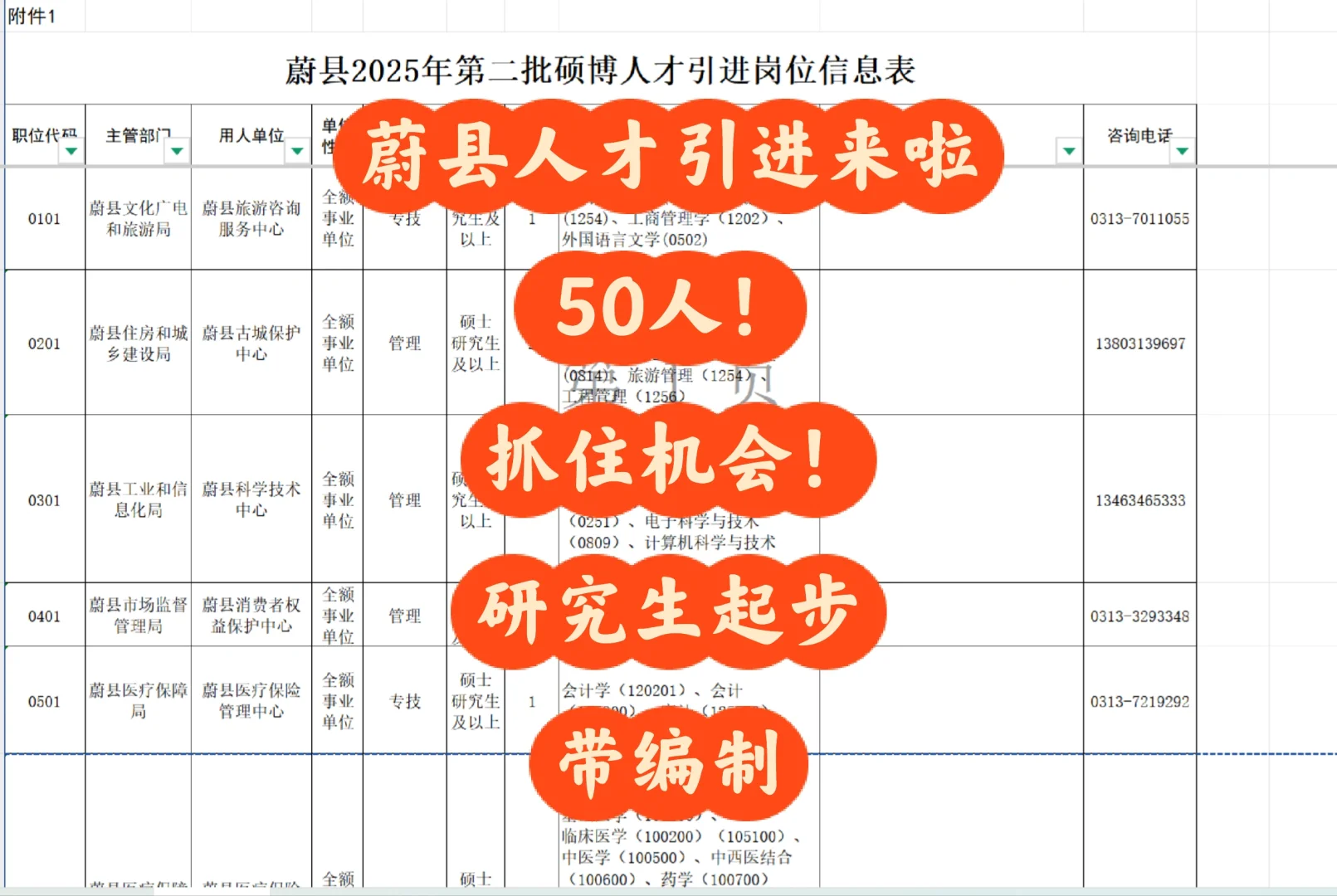 蔚县人才引速来看！无笔试！50人！