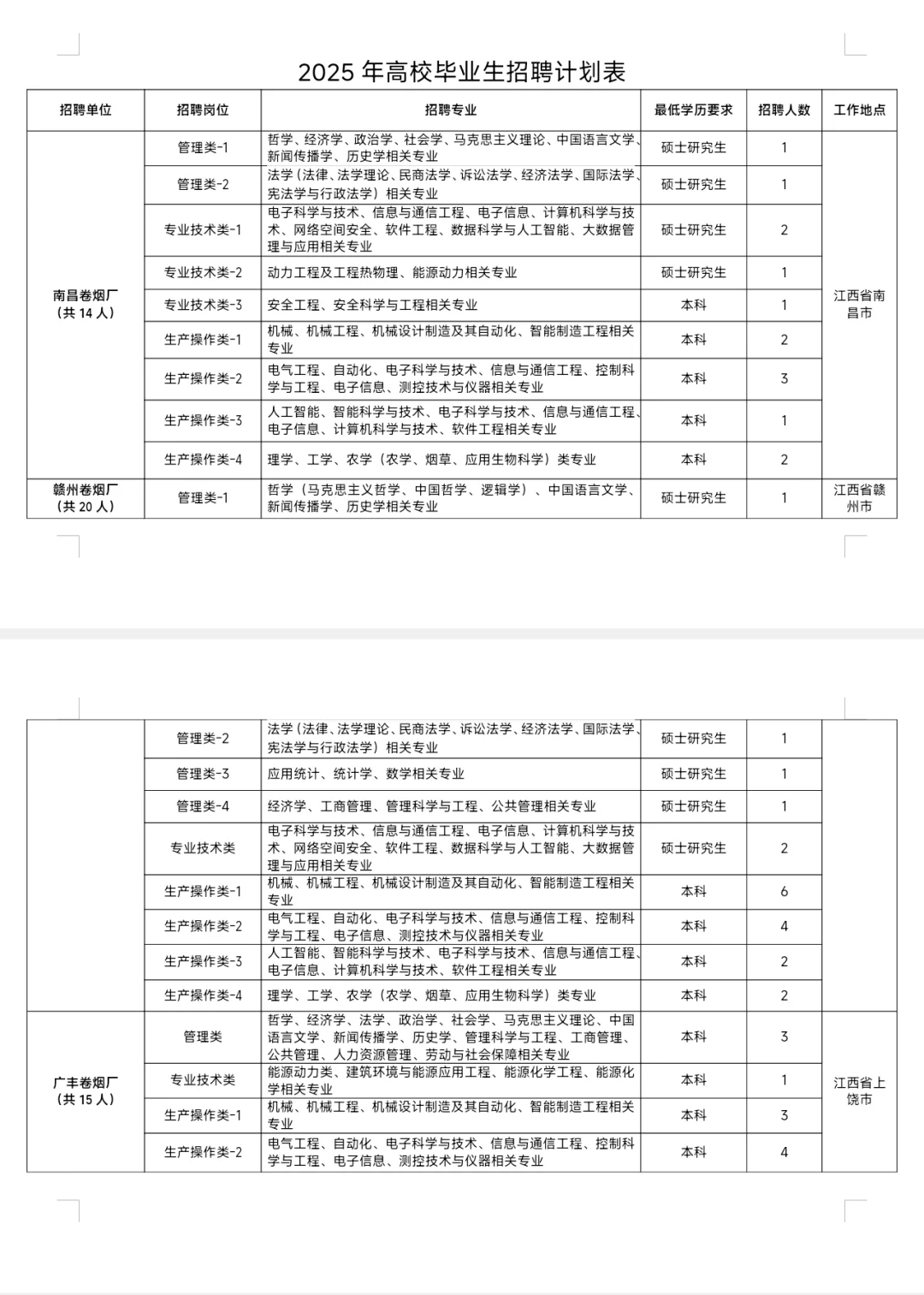 每天一个卷烟厂-江西中烟