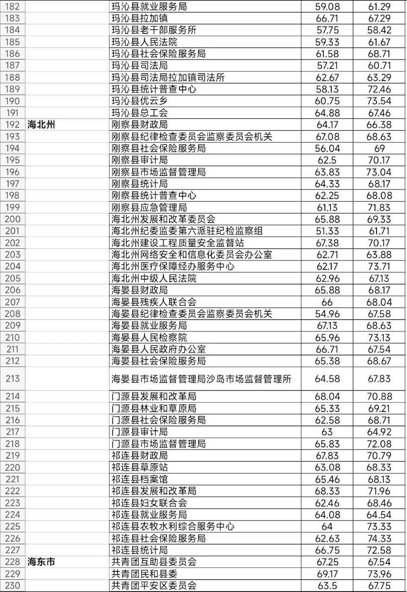 青海：你不嫌弃我条件艰苦 待遇我不差你的