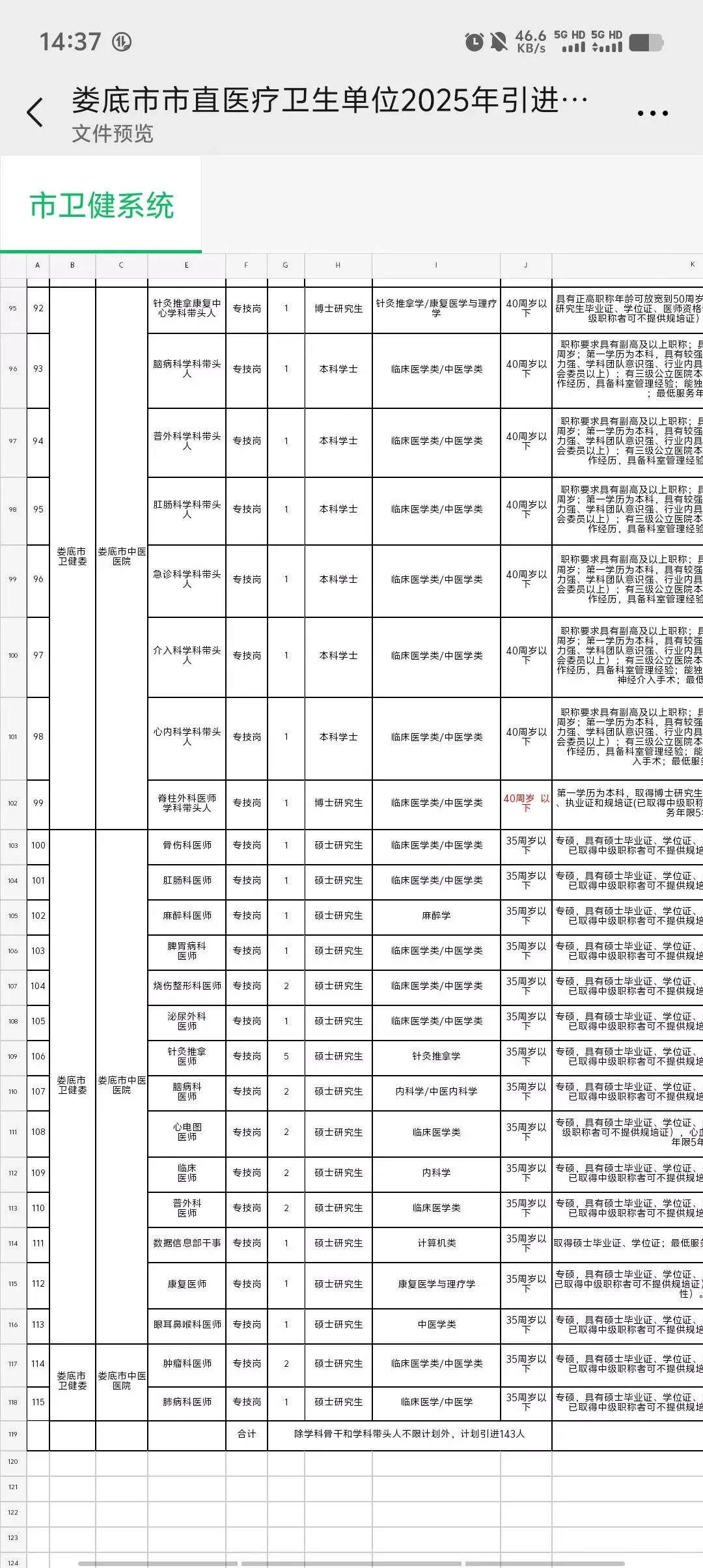 娄底市直医疗招聘多人事业单位