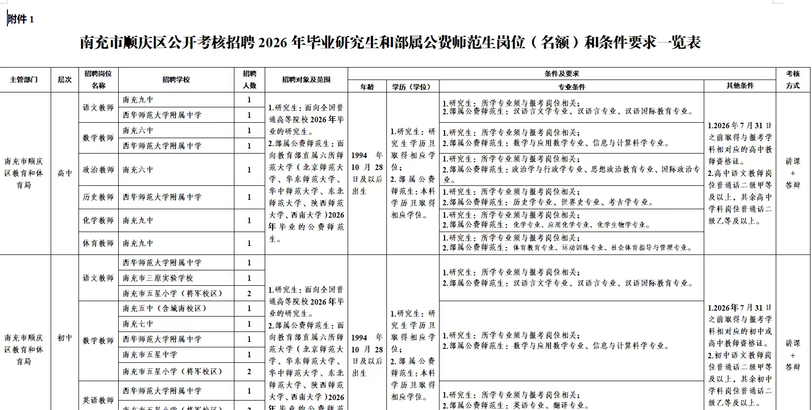 有编！南充顺庆招45人！