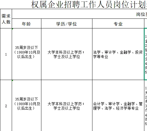 滨州国企又来了