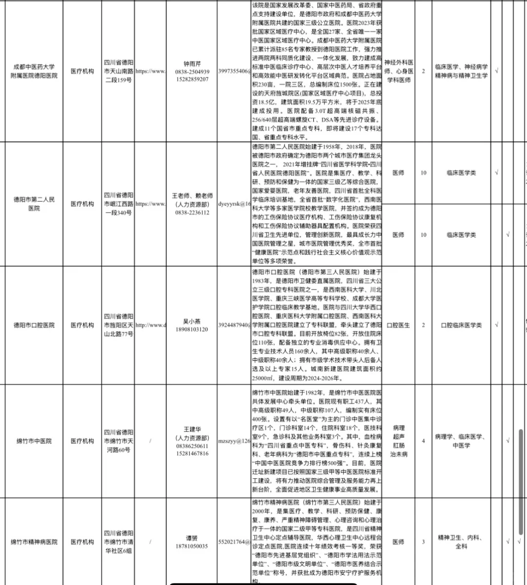2025下半年“心有所蜀，来德正好”企业引才