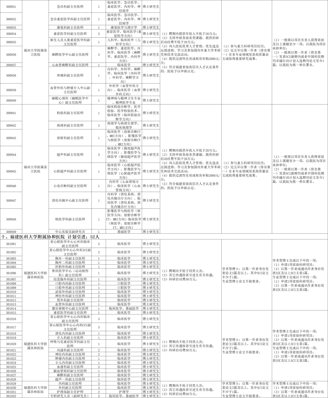福建省44家医院2026届引进450人