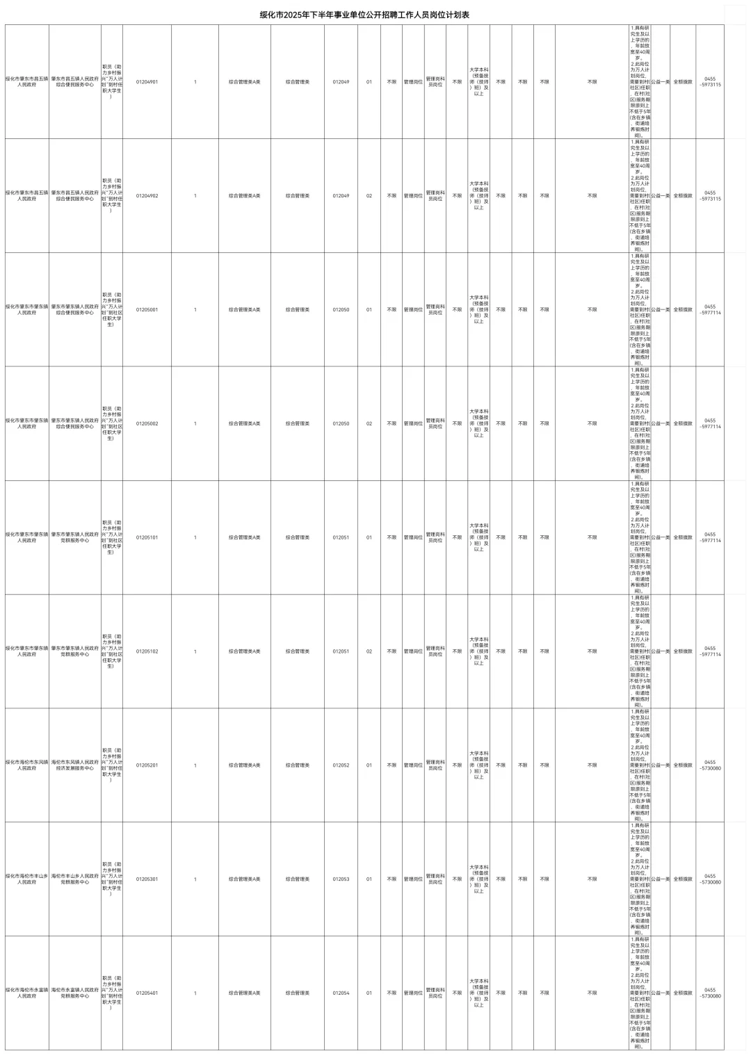 2025绥化事业编联考招聘208人职位表