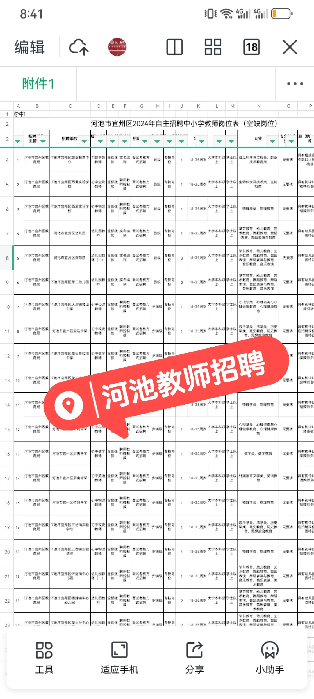 河池中小学教师招聘急缺岗位