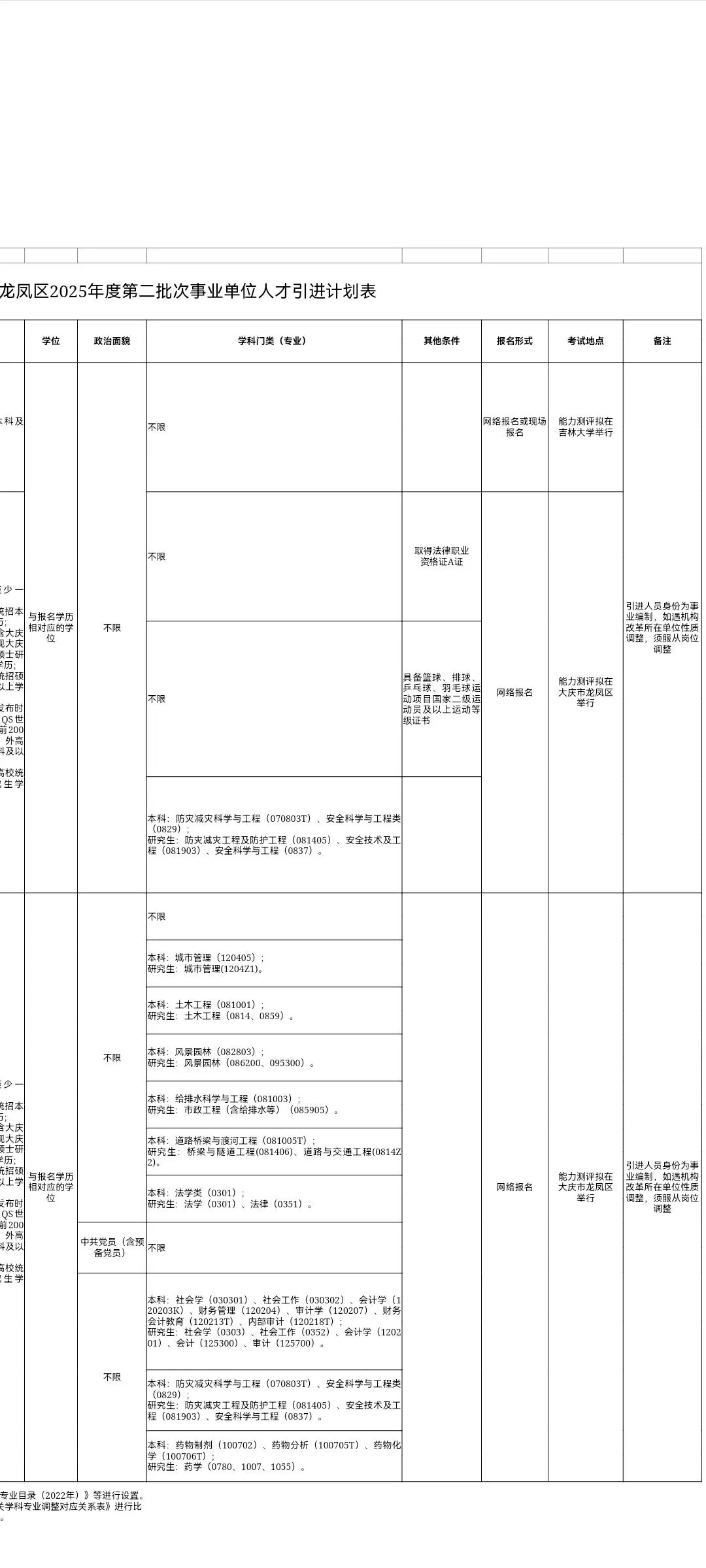 大庆市龙凤区人才引进60人【含不限专业岗】