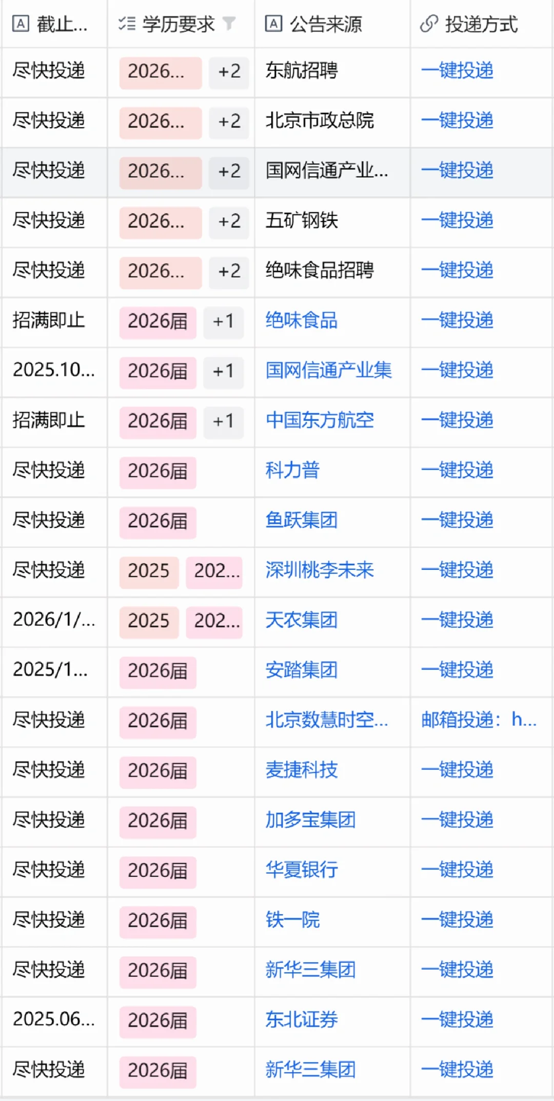 真心建议兰州26届宝子们冲这些秋招好岗!