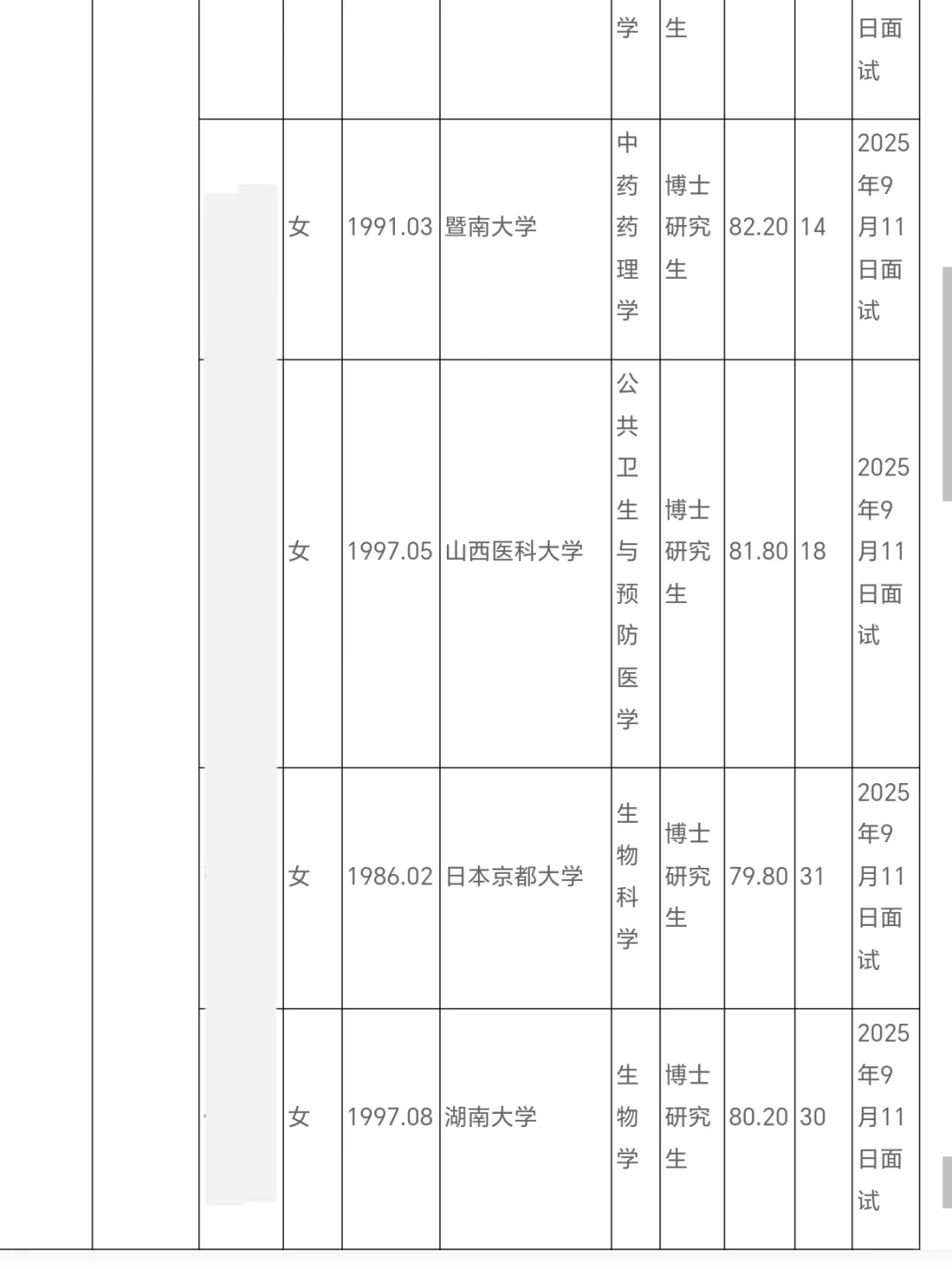 山西医科大学第一医院公开招聘博士拟聘公示