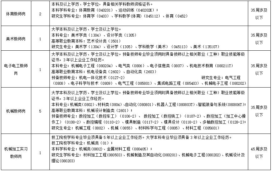 萍乡市工业中等专业学校2025年招聘公告
