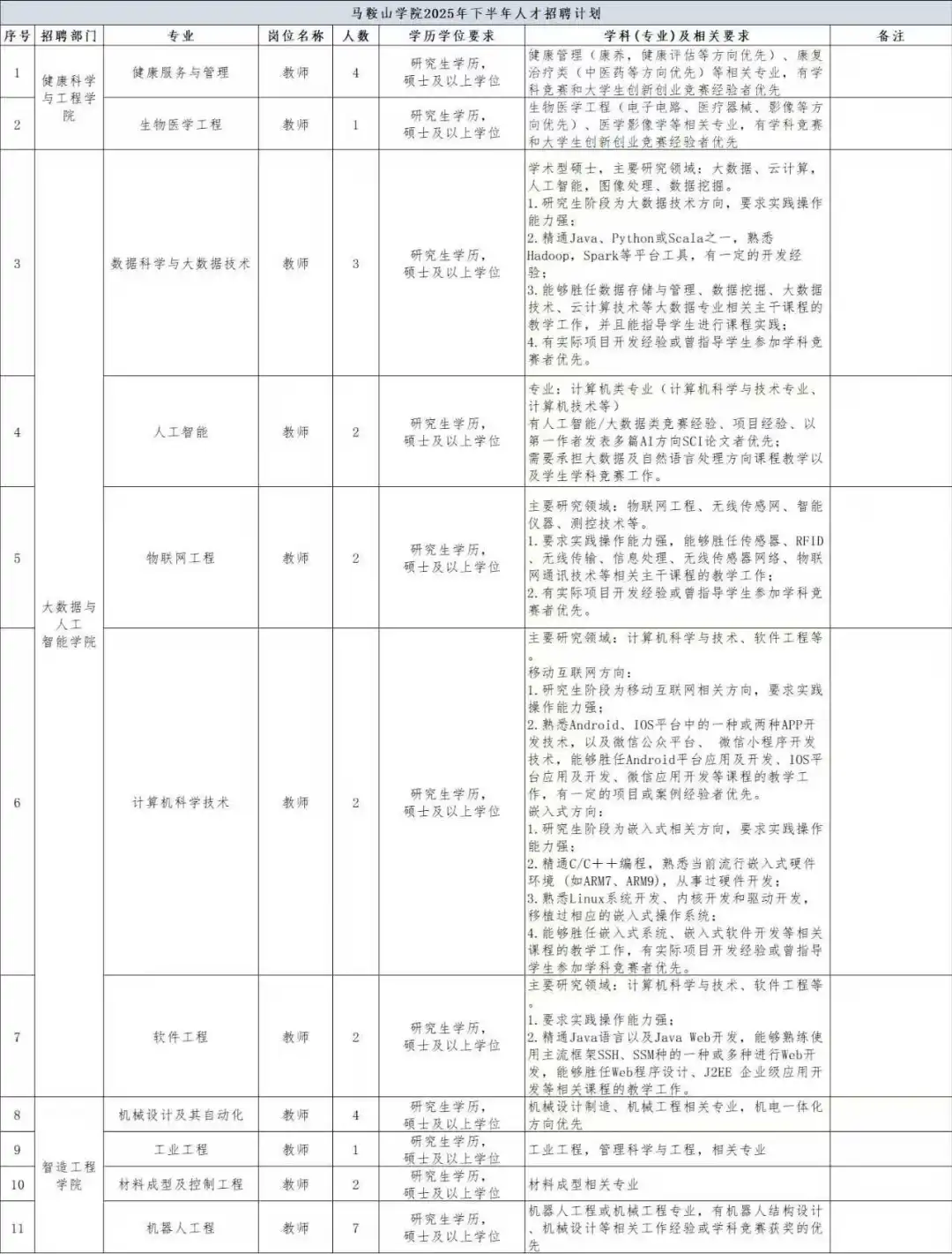 马鞍山学院招聘教师64名