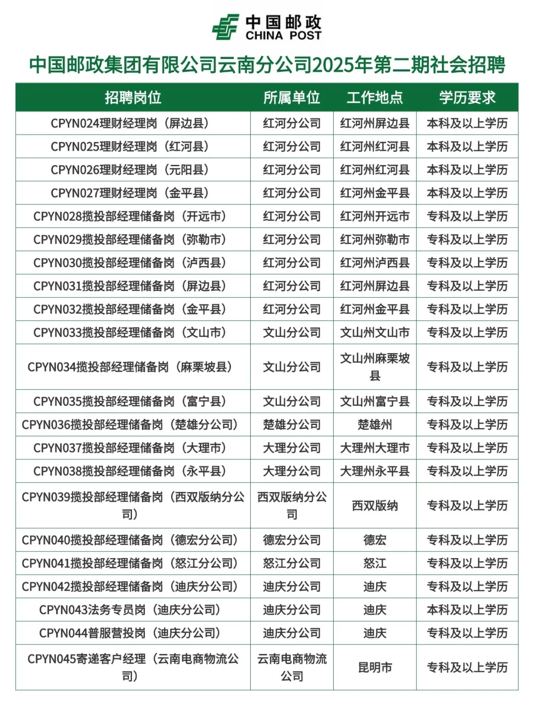 中国邮政集团有限公司云南分公司招聘！