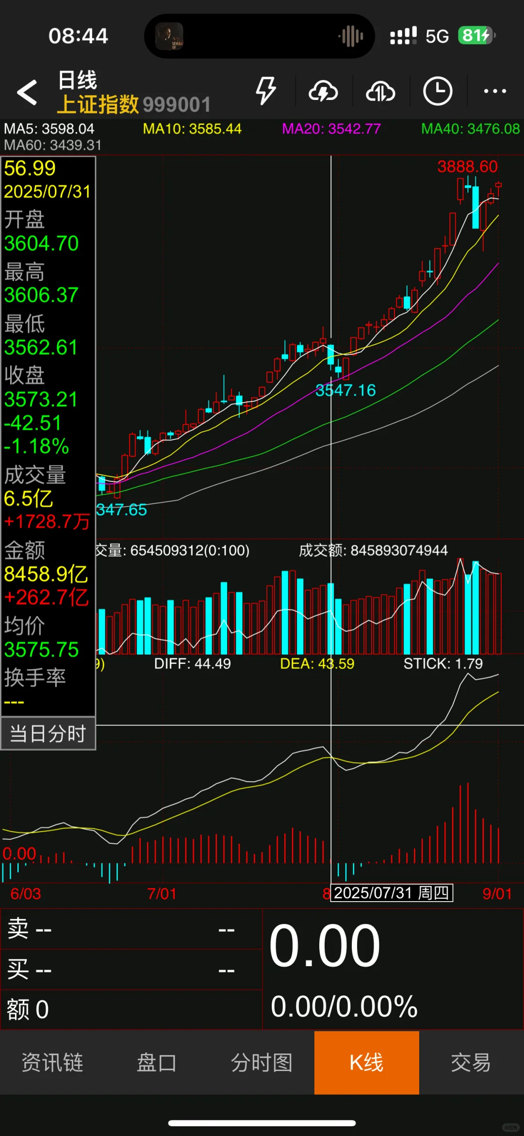 回顾七月中旬：不是做而是等！