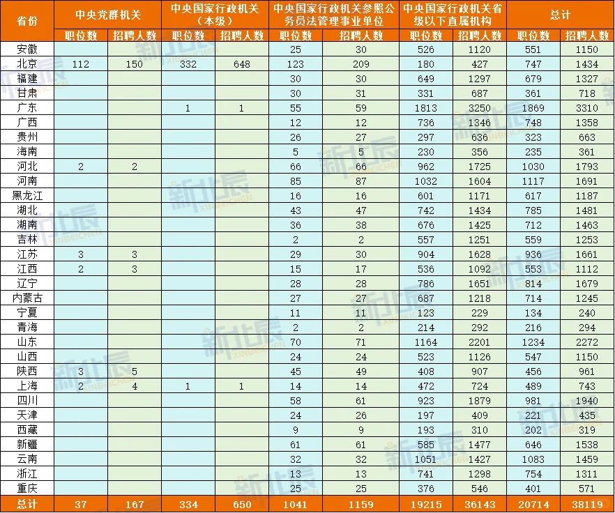 26年国考最全数据统计！！！ 速速码住