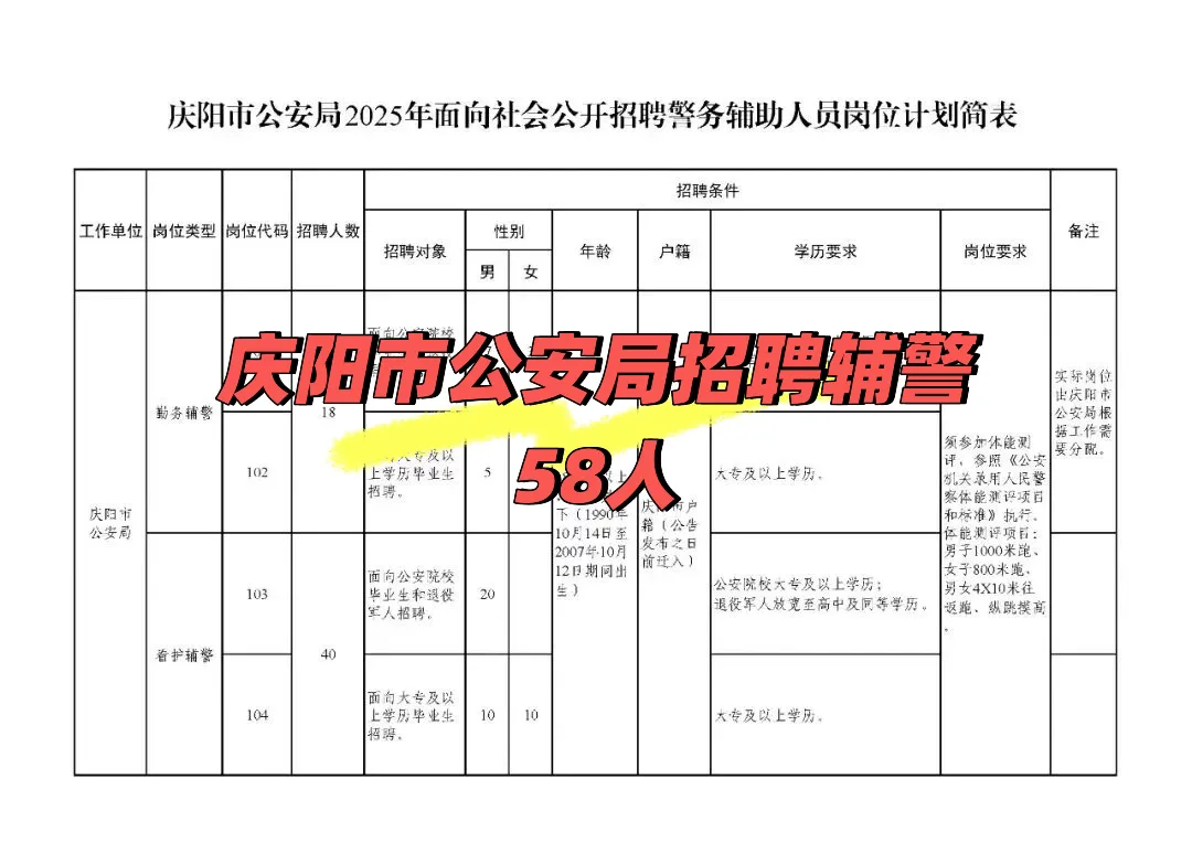庆阳招聘警务辅助人员