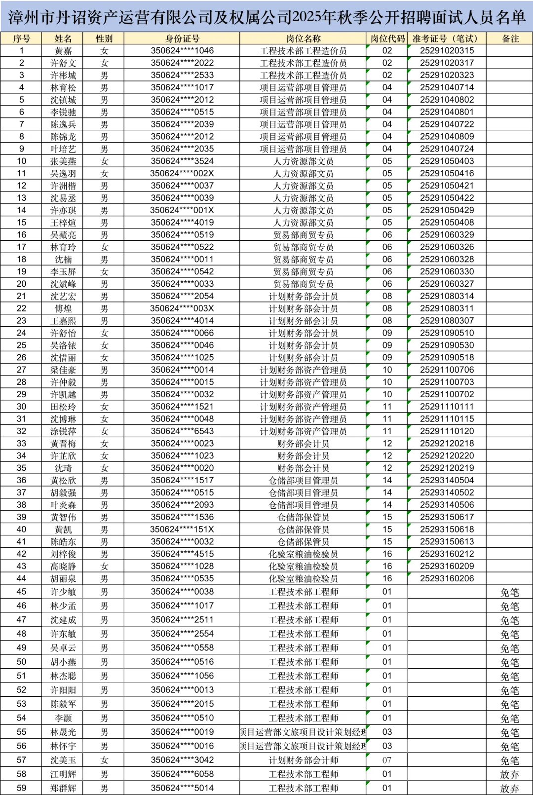 漳州丹诏资产运营进面名单已出，11月1日面试