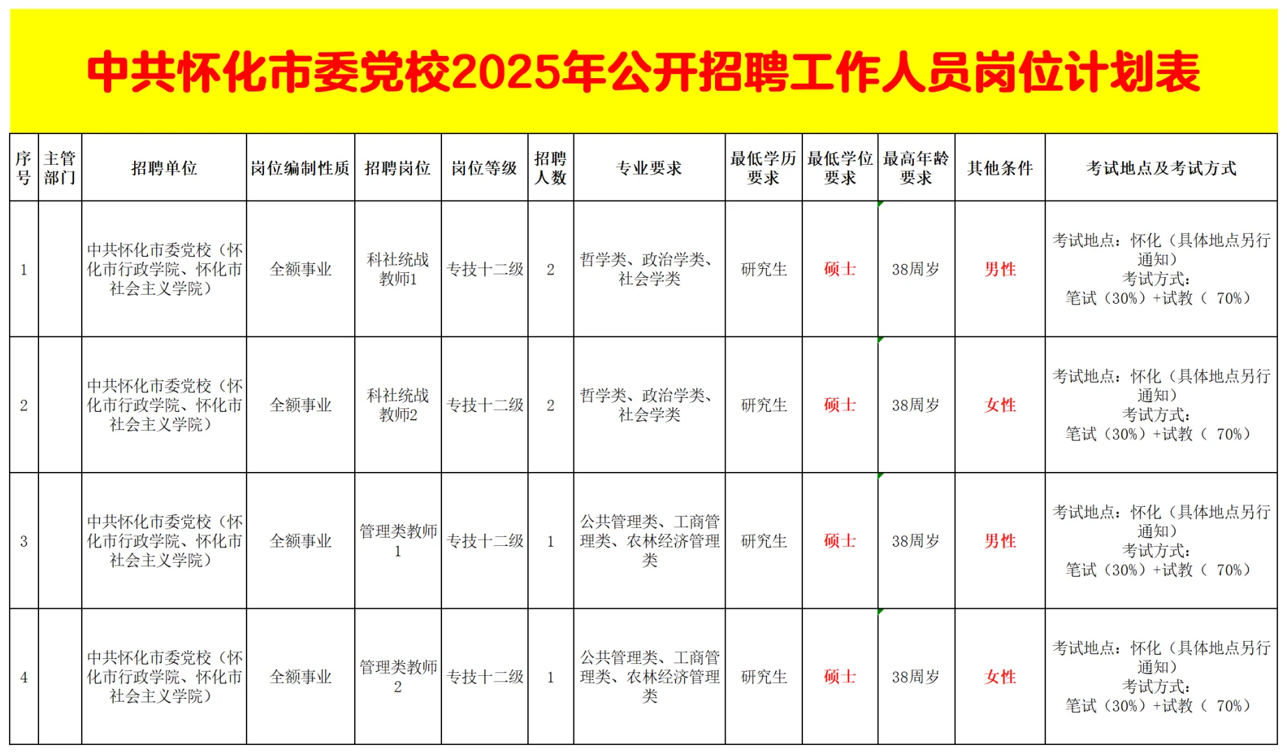 有编！教师岗位招6人！2025怀化市委