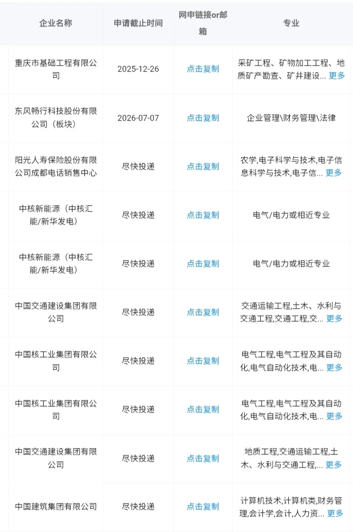 河南三门峡市能报的央国企来了！