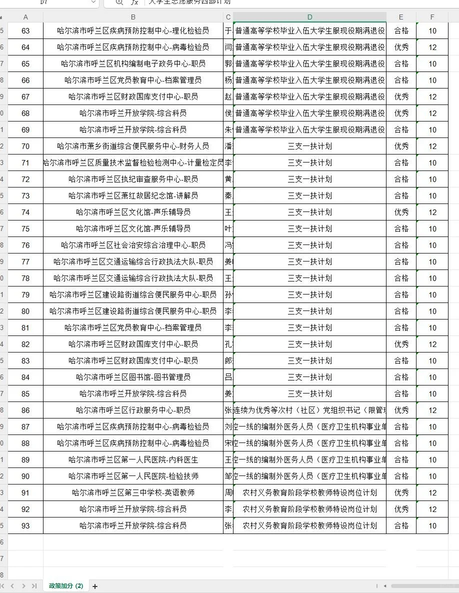 呼兰加分公示了，离考试就不远啦！