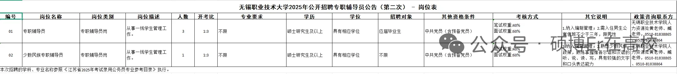 无锡职业技术大学公开招聘辅导员