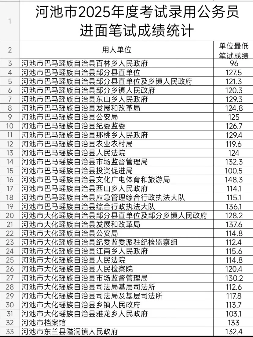 河池：该说不说河池挺仁义 好好学难度不算大