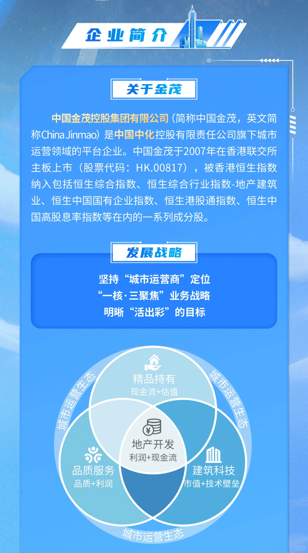中国金茂2026届校园招聘