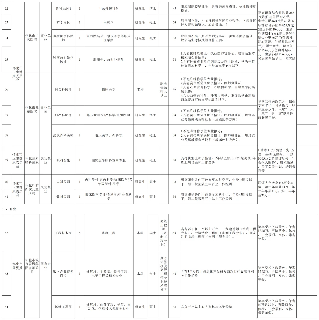 大公告！2025怀化市直事业单位招聘108人