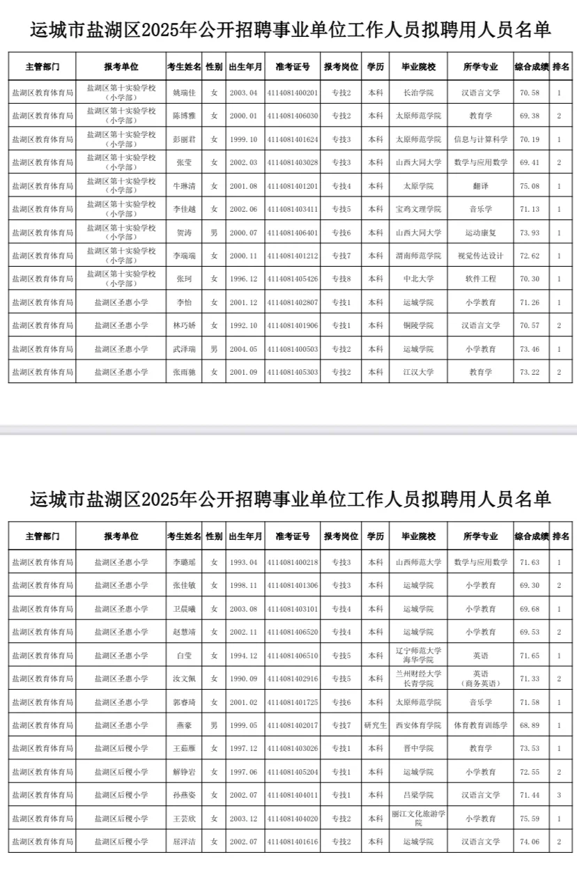 运城市盐湖区2025年事业单位公示