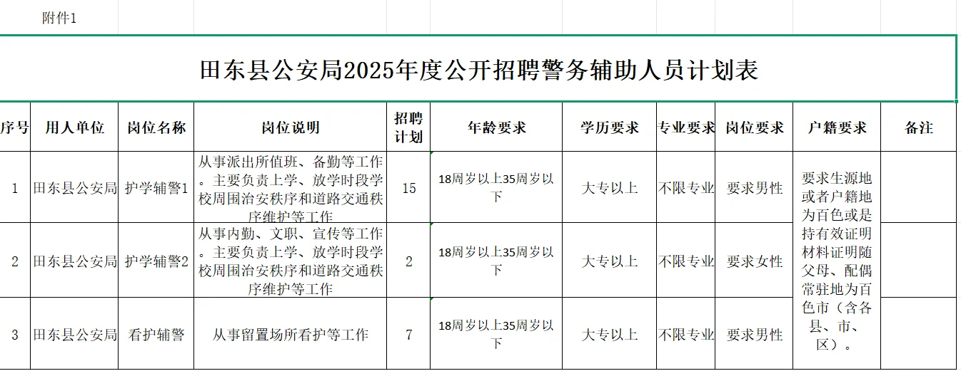 快看招聘！百色田东县！招聘辅警24人
