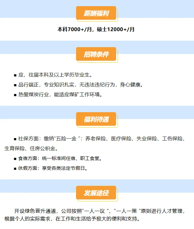 月薪7K 山西岗位