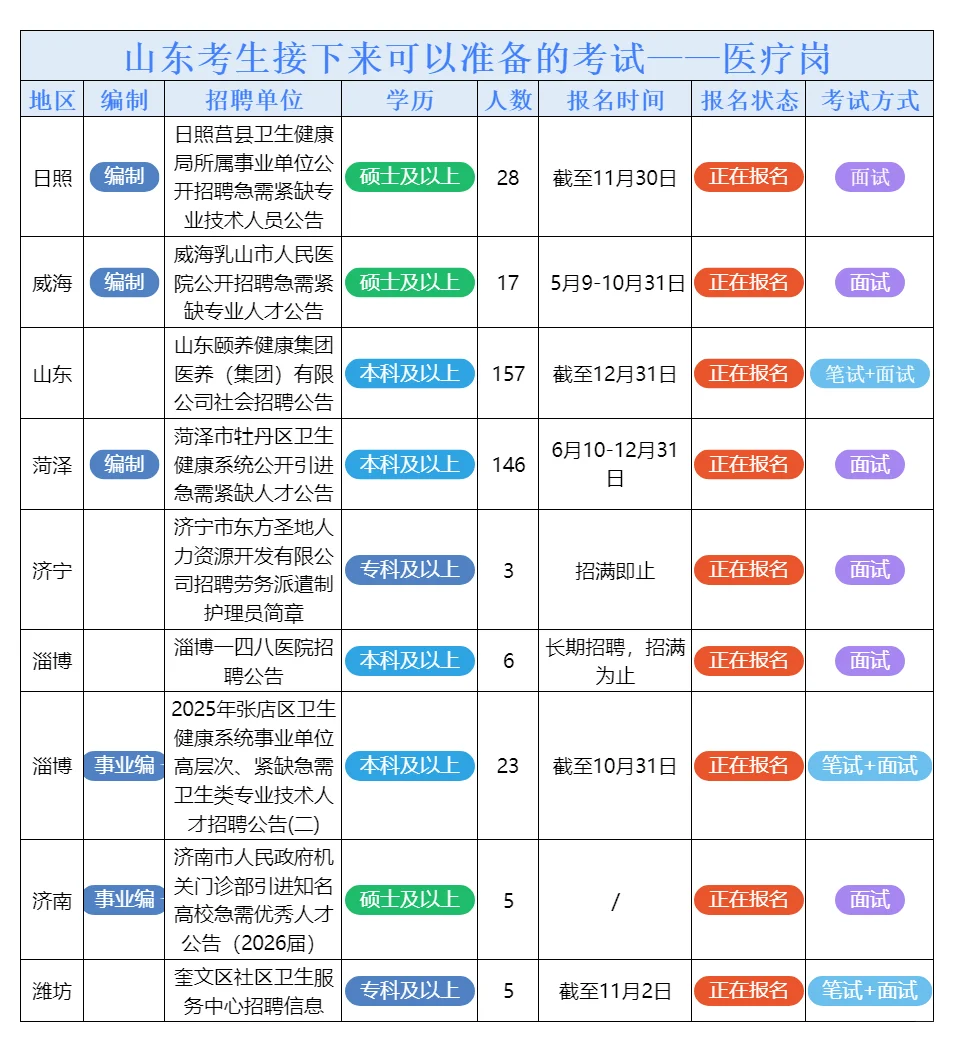 10月23日山东的招聘公告来了