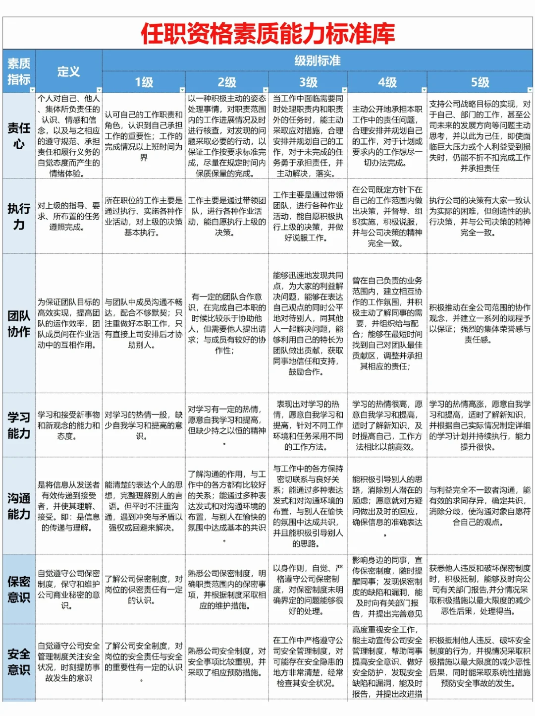 HR行政人事｜公司职位等级评定标准