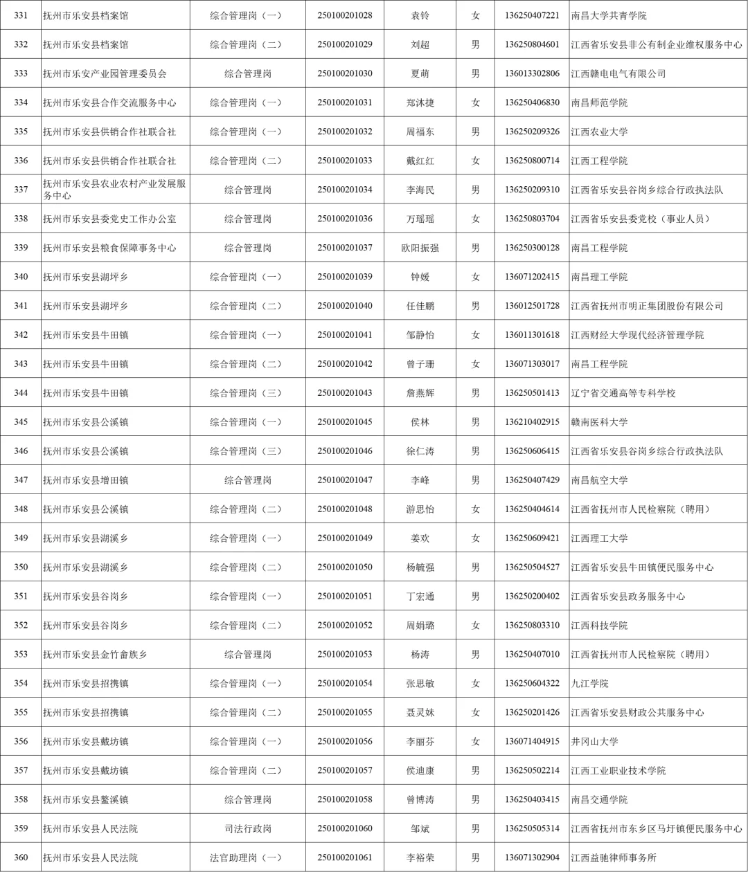 2025抚州公务员录用名单分享