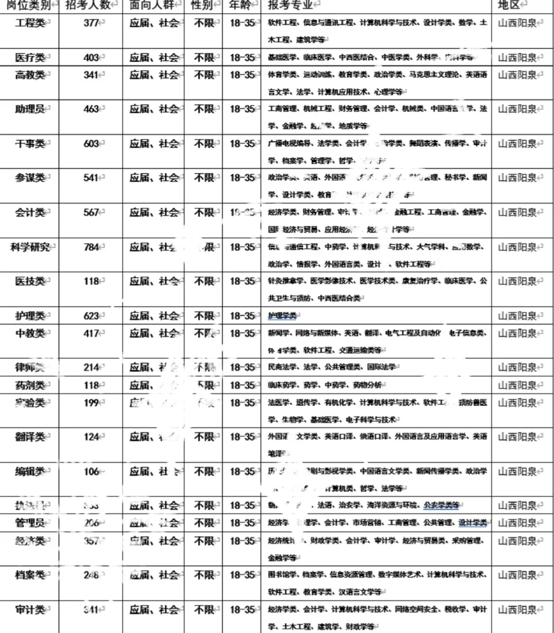 山西阳泉 🔥🔥🔥