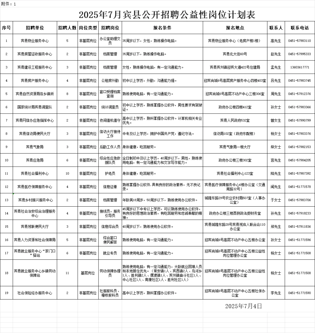 宾县-招聘公益性岗位人员的85人公告