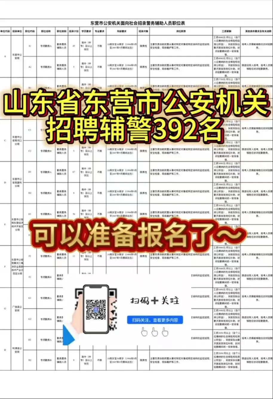 山东东营公安招聘辅警了