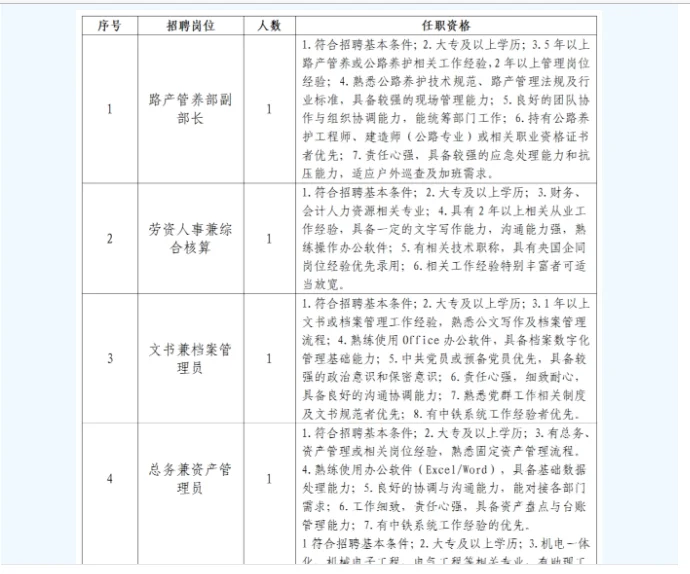 25年黑龙江高速公路延寿尚志至五常段招71人