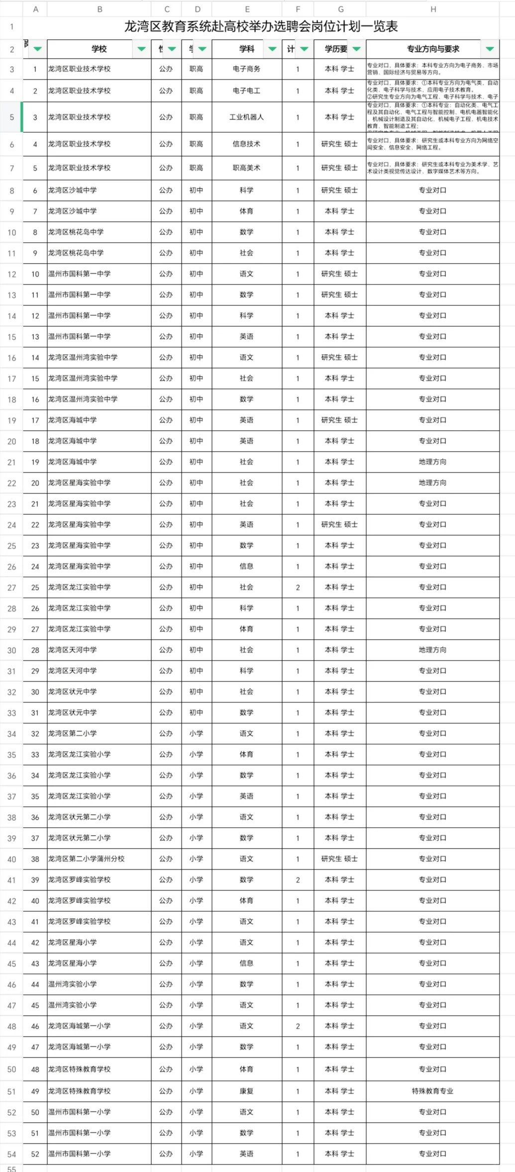温州龙湾提前批【55人】24-26届🉑报