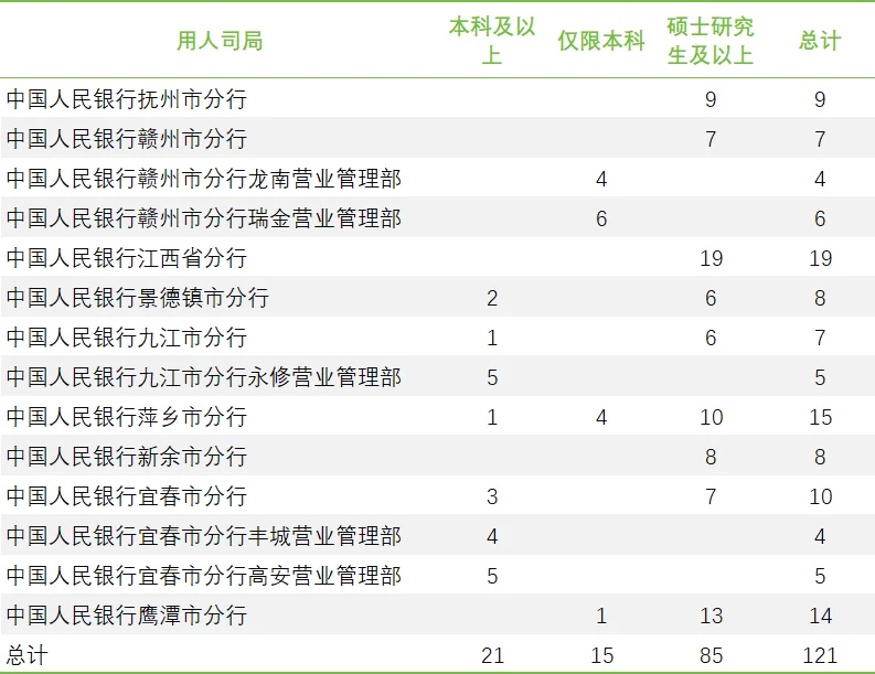 2025江西人行招录数据大起底，卷到飞起！