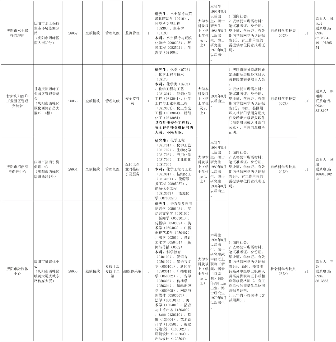 庆阳2025年事业单位公告招聘134人