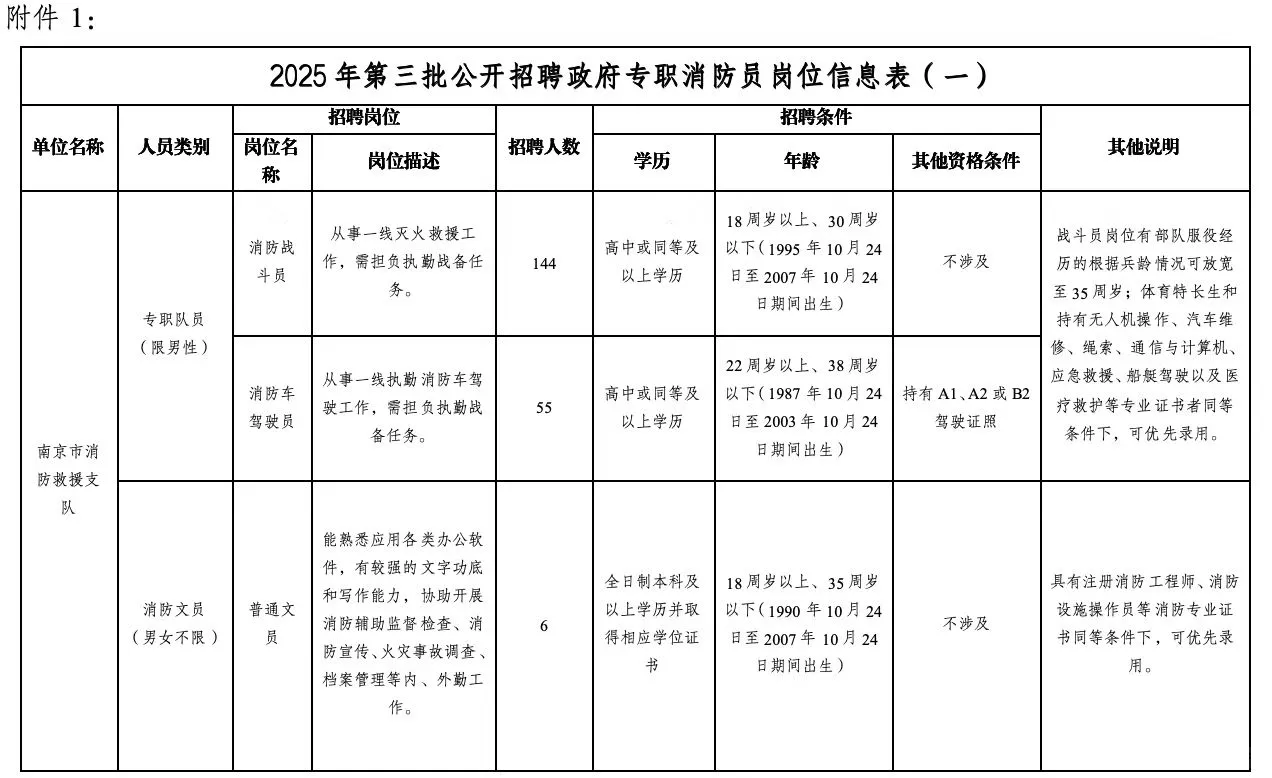 南京市消防招聘