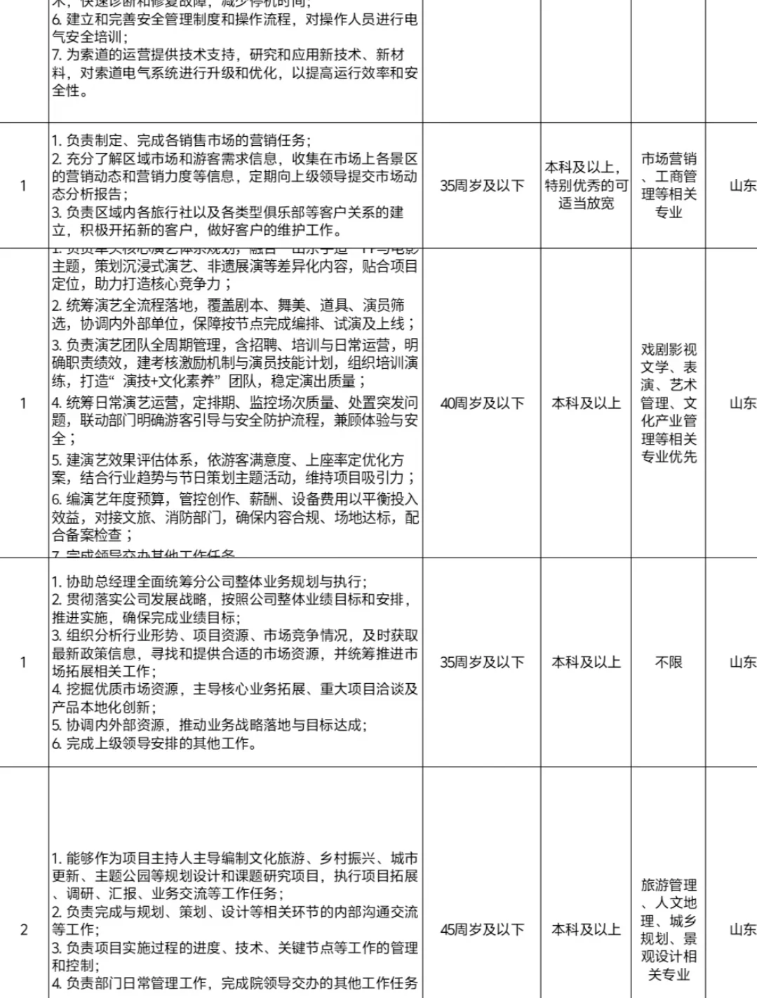 终于有一个不限专业的岗位了！